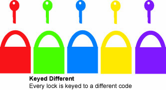 infographic of keyed-different keying option