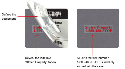 Stolen Property indelible tattoo under Stop Security Plate