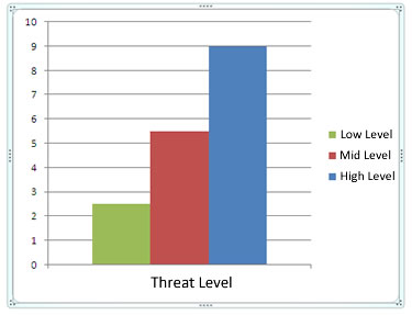 threat level bar graph